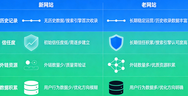 新站SEO怎么做？新站建站SEO检查清单